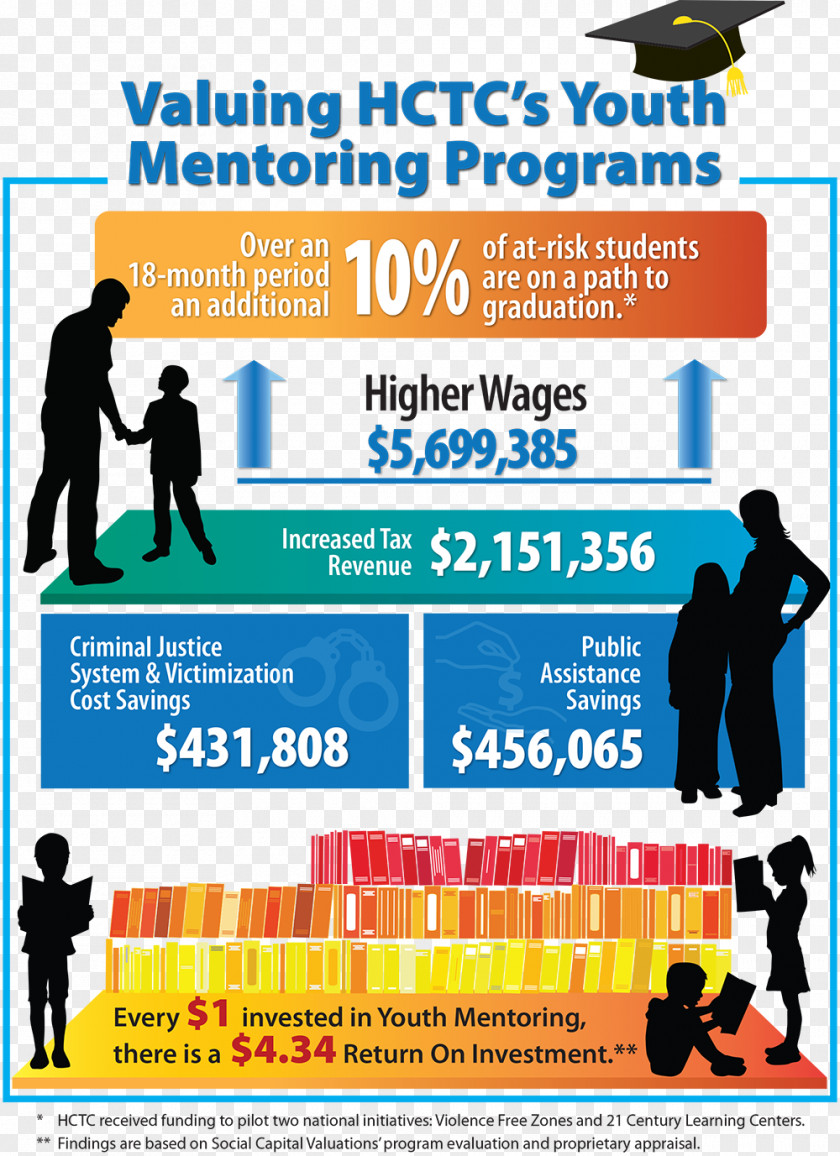 Elementary Teacher Resume Advice Hartford Fivetran Infographic Job Data Analysis PNG