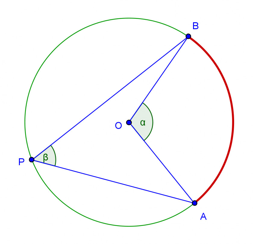 Angle Circle Central Line Inscribed PNG