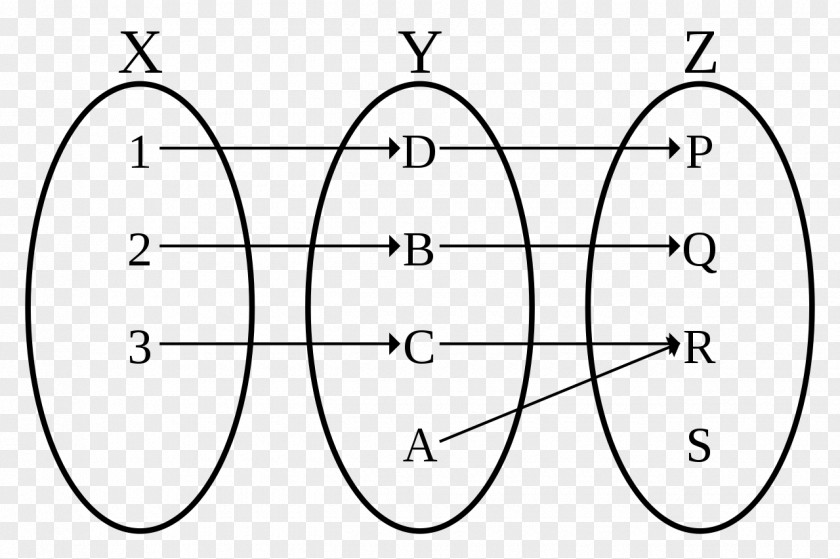 Map Injective Function Bijection, Injection And Surjection Surjective PNG