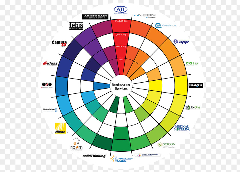 Circle Point Diagram PNG