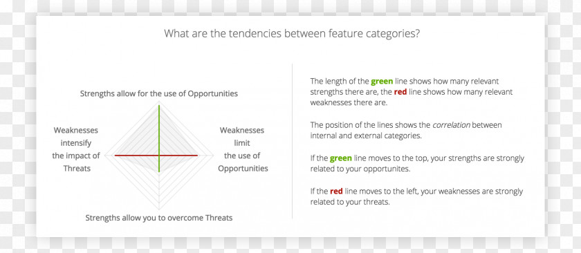 Swot Paper Diagram Line Area Font PNG