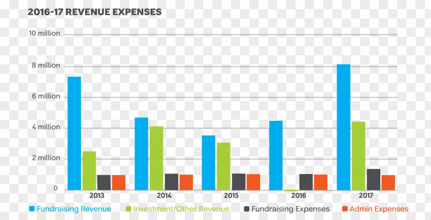 Design Graphic Document Web Analytics Organization PNG