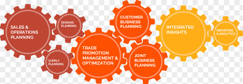 Highly Organized Integrated Business Planning Sales And Operations Trade Promotion Management PNG