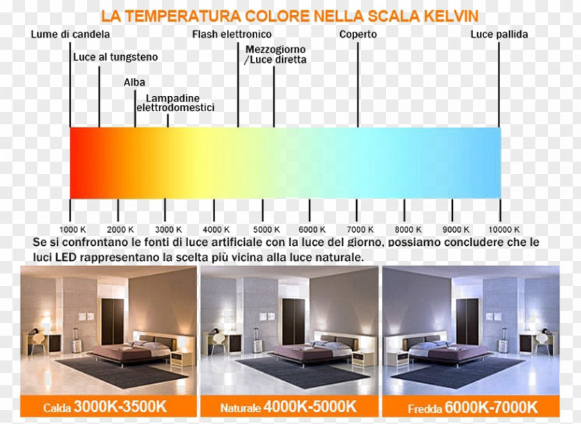 Light Light-emitting Diode Color Temperature LED Lamp PNG