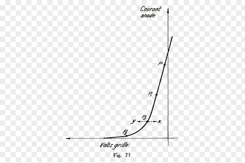 Line Point Angle Diagram PNG