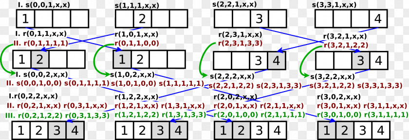 Parallel Computing Document Line Angle Technology PNG