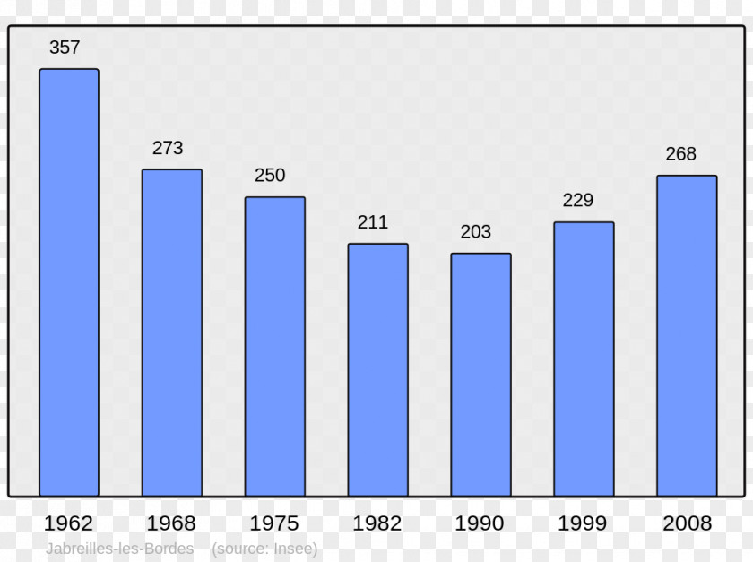 Population Barr Auenheim Wikipedia Allevard Wikimedia Foundation PNG