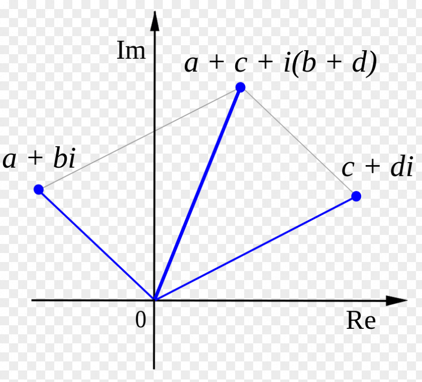 Triangle Point Diagram Microsoft Azure PNG