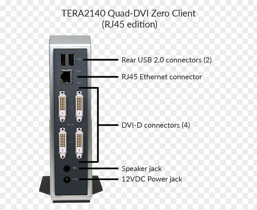 Computer ClearCube Client Desktop Virtualization PCoIP PNG