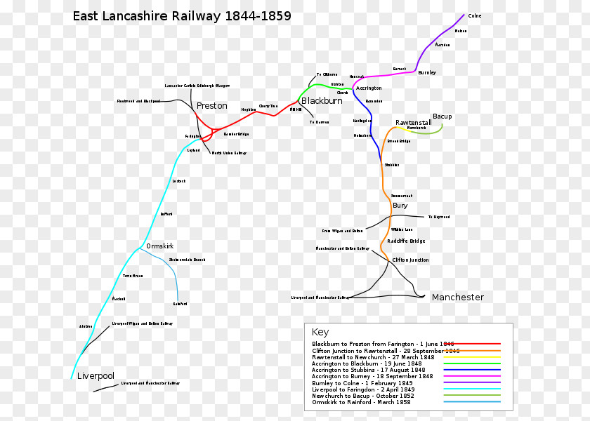Rail Accrington Rawtenstall East Lancashire Railway Transport The Lancs PNG