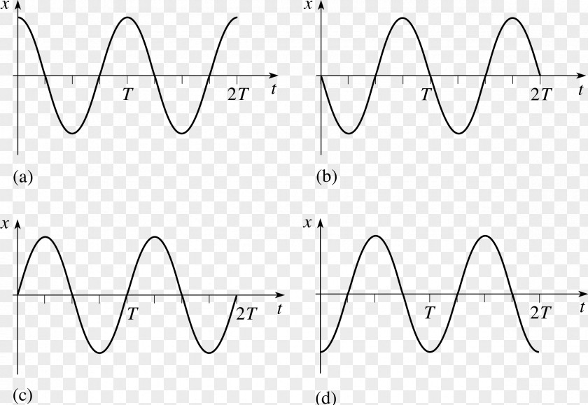 Angle Angular Frequency Simple Harmonic Motion Oscillation PNG