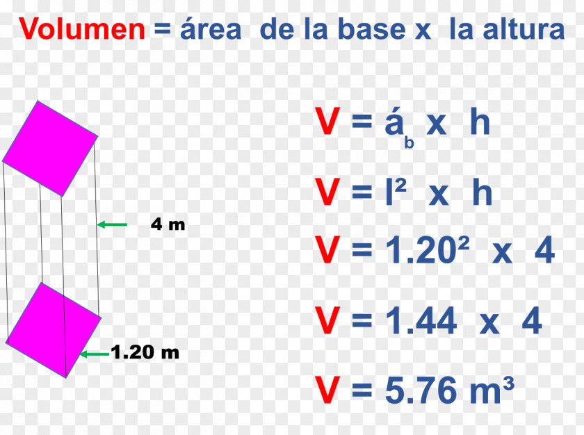 Formulas De Triangulos Rectangulos Prisma Cuadrangular Area Volume Rectangle PNG