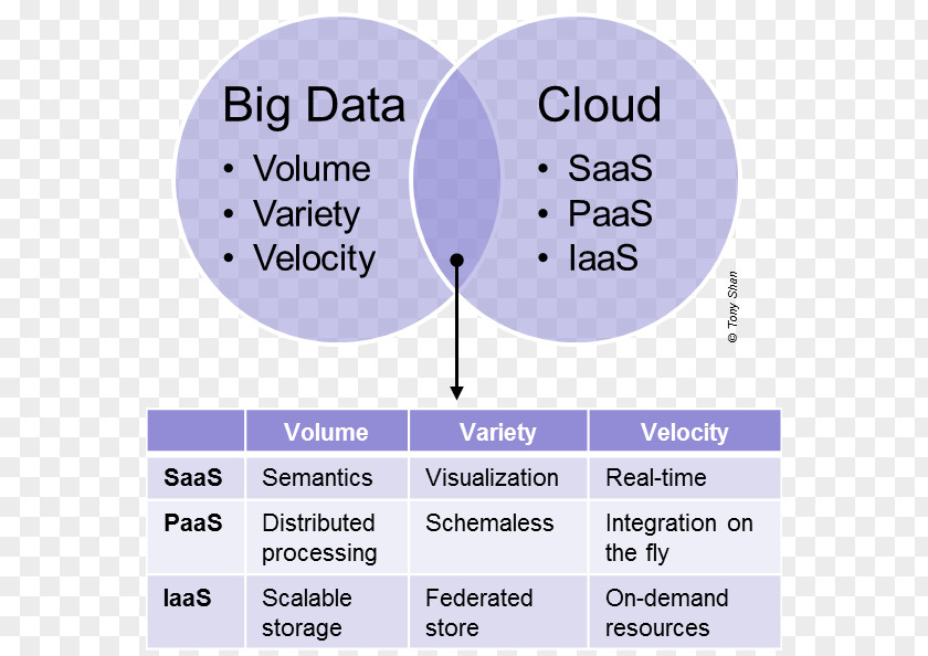 Cloud Computing Large Data Infrastructure As A Service Big Platform Storage PNG