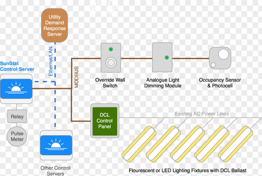 Lighting Control System Brand Logo Technology PNG