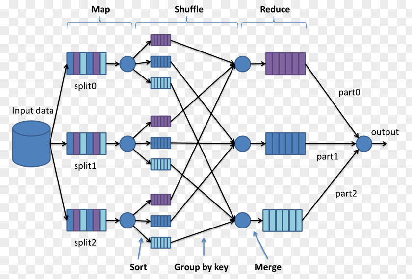 Technology MapReduce Big Data Apache Hadoop Programming Model PNG