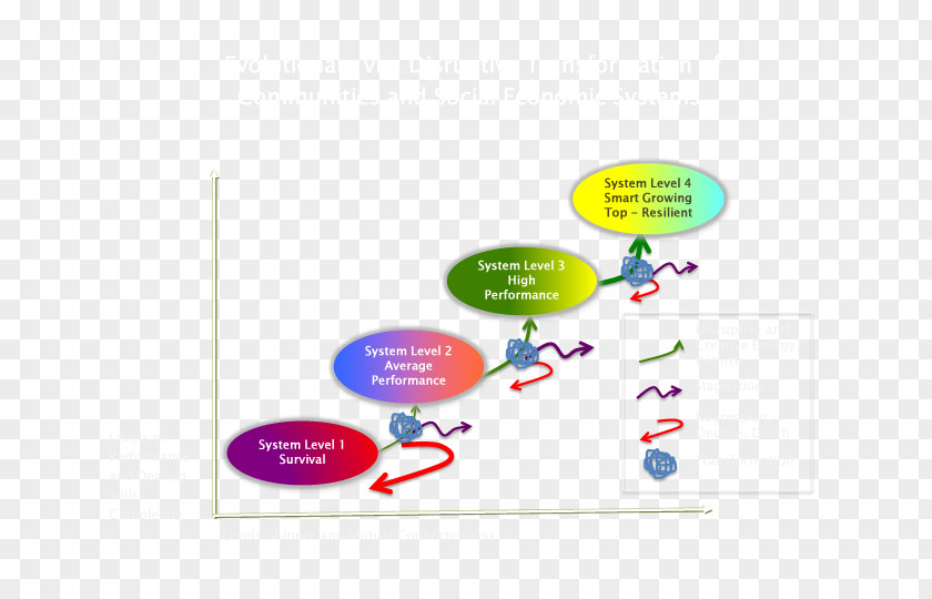 Performance Improvement Brand Diagram PNG