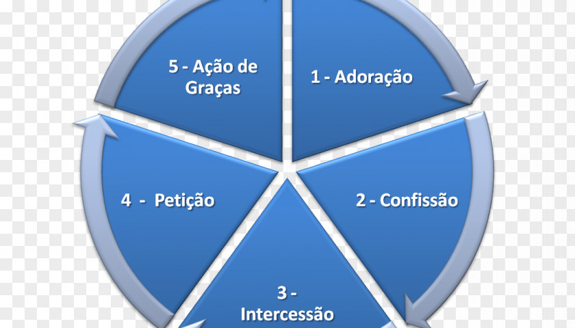 Tipos De Aeronaves Management Service Organization System Business Model PNG