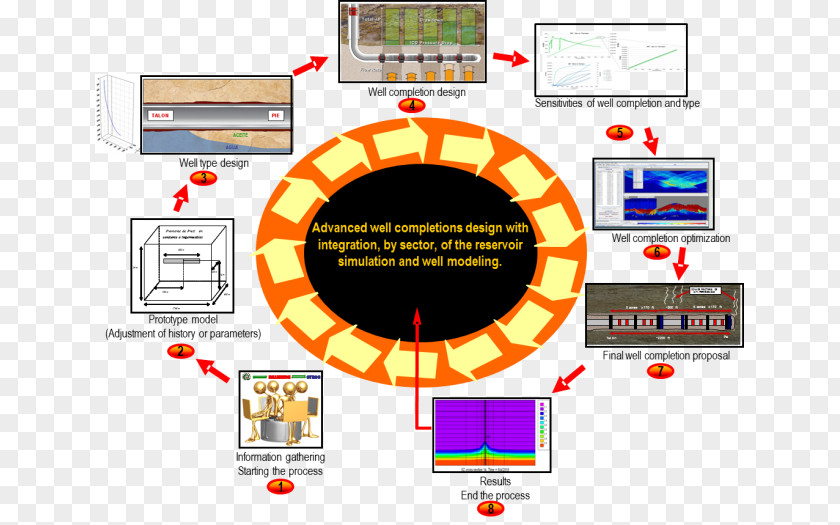 Vi Design Completion Petroleum Reservoir Water Well Modeling PNG