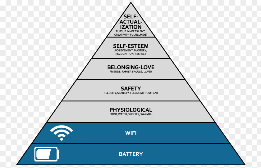 Safer Internet Day Maslow's Hierarchy Of Needs Organization Fridge Magnet Football PNG