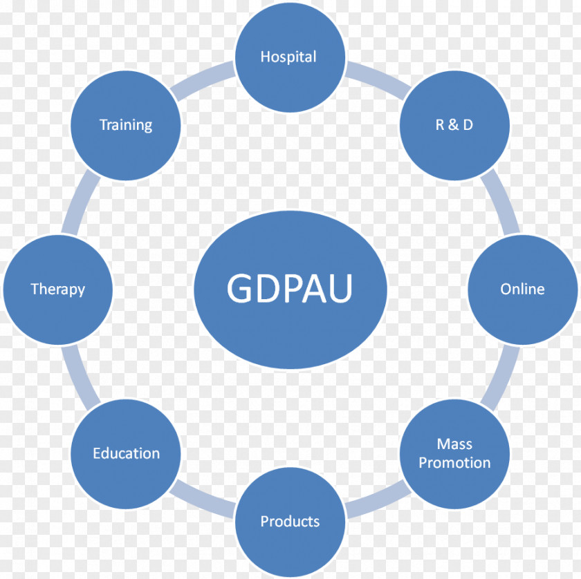 Business Enterprise Resource Planning Computer Software Education Technologies Limited PNG