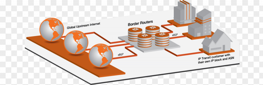 Internet Transit Service Provider Access Border Gateway Protocol PNG