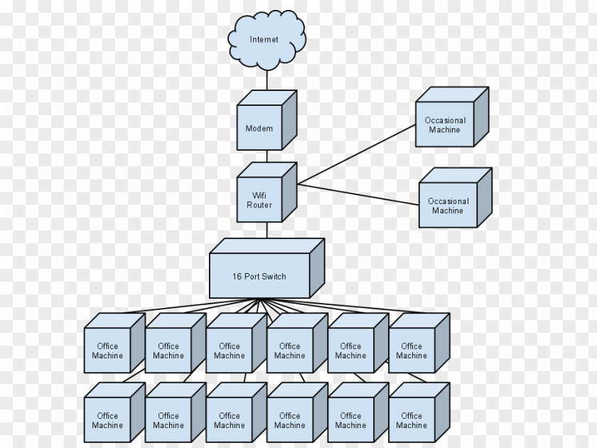 Line Computer Network Product Design Organization PNG