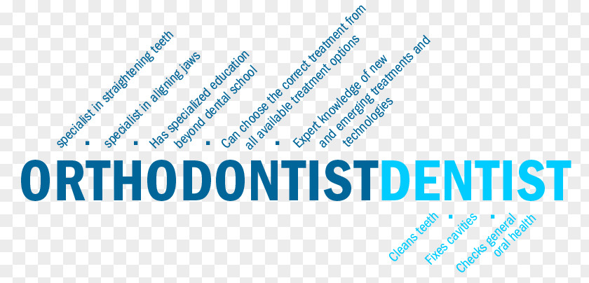 Adult Orthodontics Dentistry American Association Of Orthodontists Dental Braces PNG