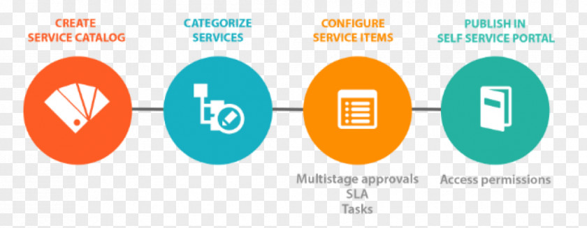 Business Service Catalog IT Management Change PNG