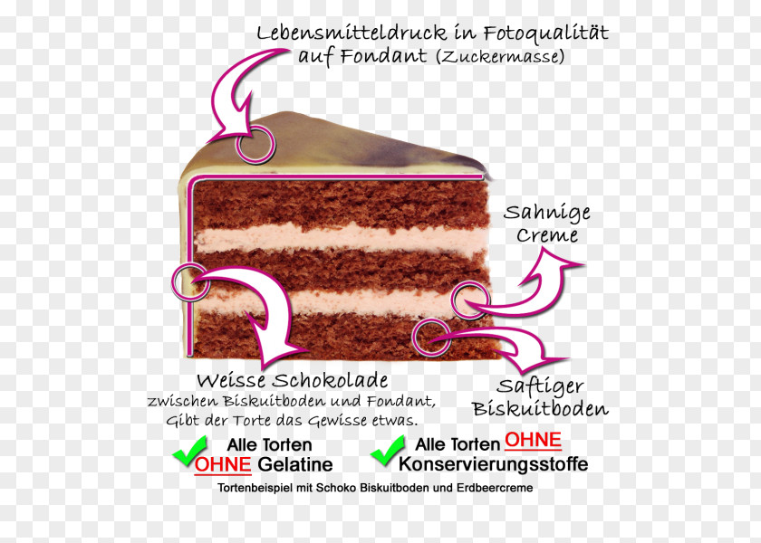 Chocolate Cake Torte Buttercream Baking PNG