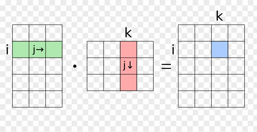 The Matrix Multiplication Field Row Vector PNG