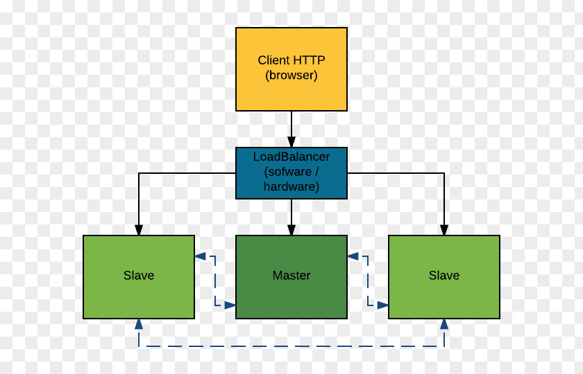 OBJECTIF Information Internet Diagram PNG