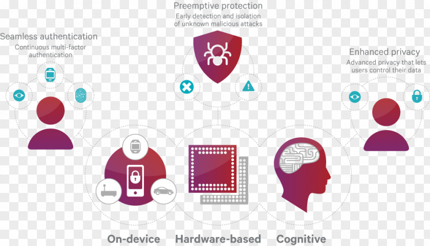 Qualcomm Privacy Information Security Safety PNG