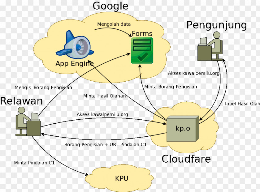 Technology Plant Google App Engine PNG