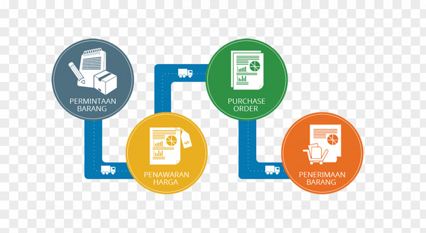 Business Purchasing Organization Goods Procurement PNG