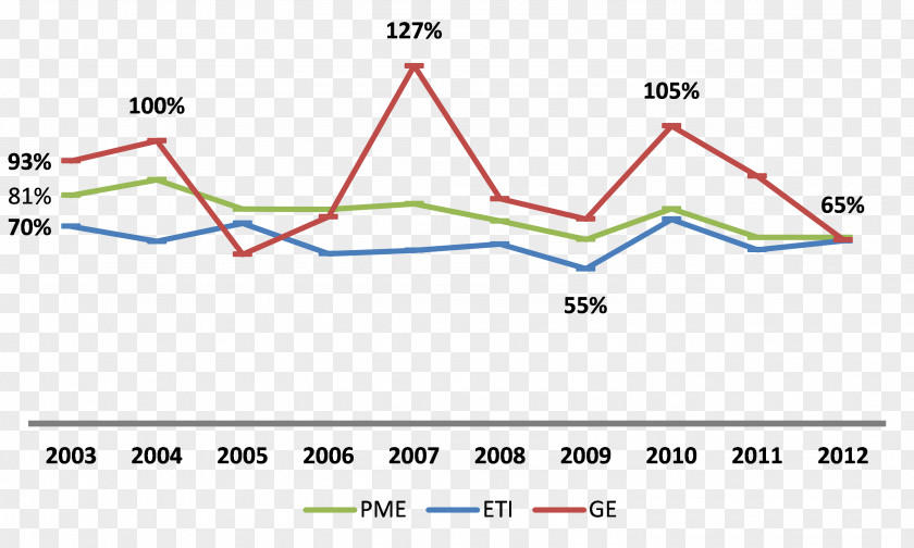 Economic Type Line Angle Point PNG