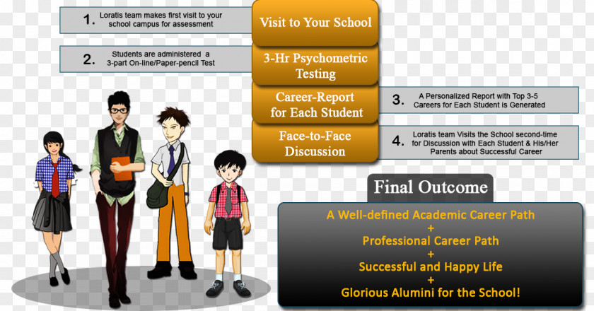 Student School Counseling Psychology Career College PNG