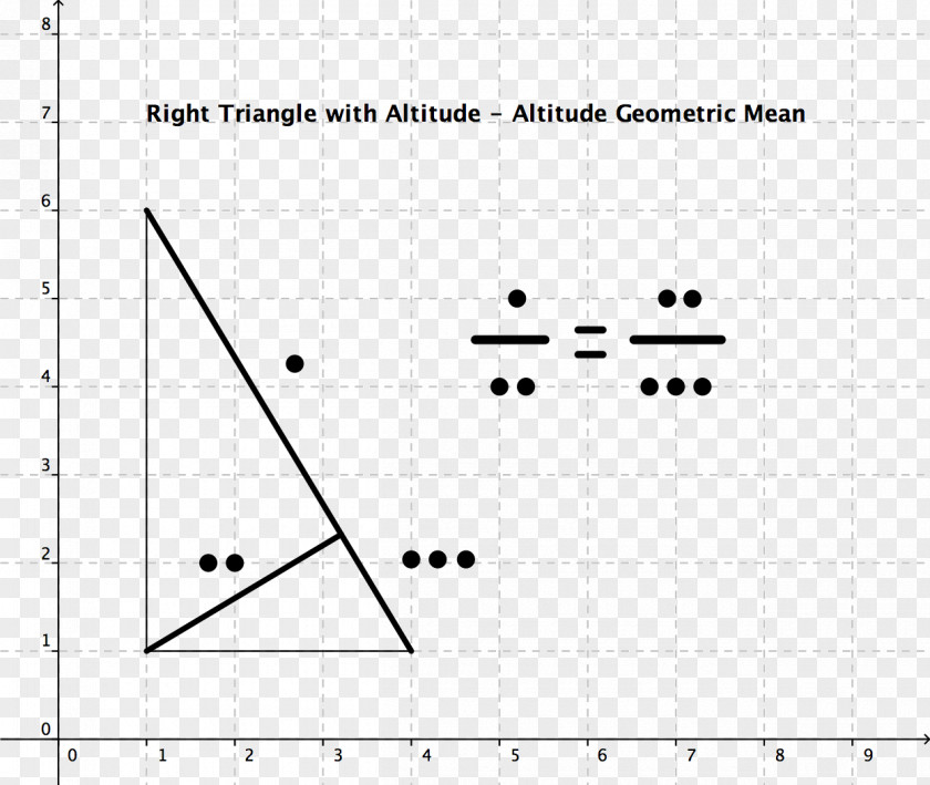 Triangle Right Altitude Geometric Mean PNG