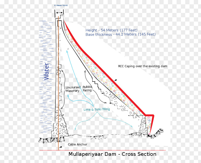 Land Cross Section Mullaperiyar Dam Reservoir /m/02csf PNG