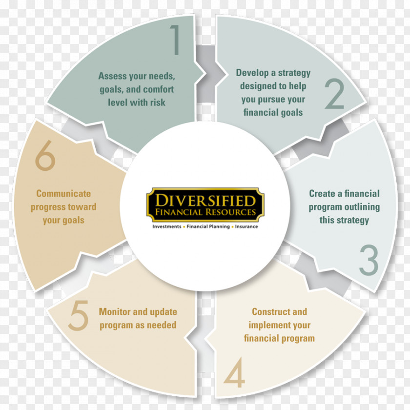 Design Brand Organization Diagram PNG