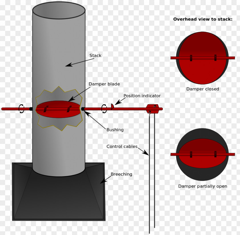 Chimney Furnace Damper Flue Fireplace Boiler PNG