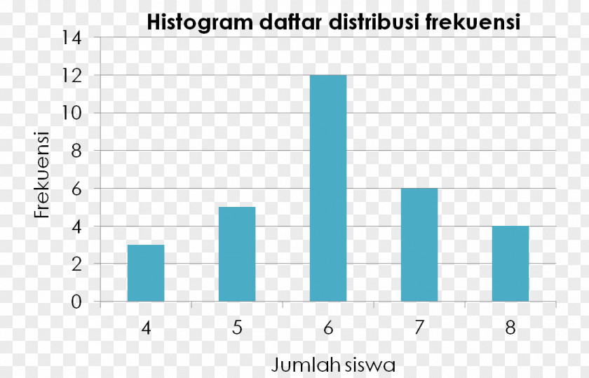 Histogram Descriptive Statistics Description Level Of Measurement PNG