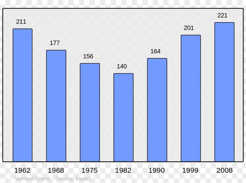 Population Barcus Encyclopedia Chinese Wikipedia Abidos, Pyrénées-Atlantiques PNG