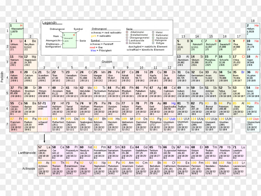 Bar Table Periodic Chemical Element Chemistry Atomic Number Mass PNG