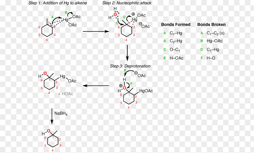 Chemistry Arrow Mercury(II) Acetate Oxymercuration Reaction Alcohol Alkene PNG