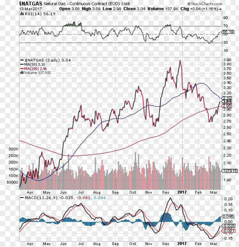 Gold As An Investment Stock Money PNG