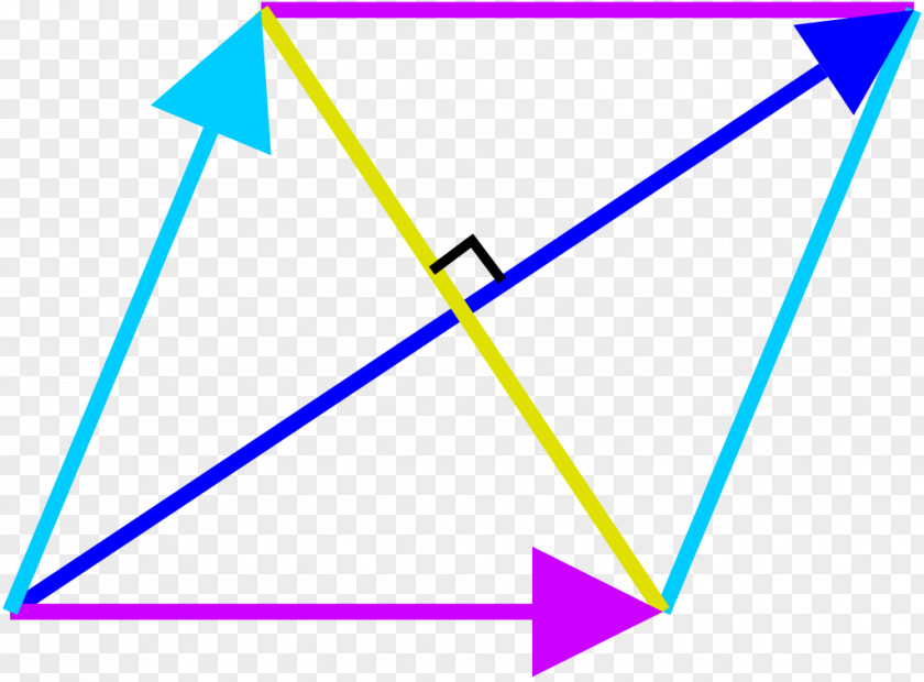 Rhombus Difference Of Two Squares Angle Square Number PNG