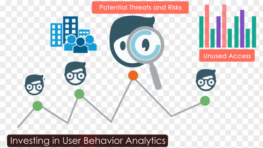 Entity User Behavior Analytics Behavioral Computer Security PNG