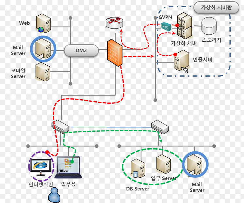 Citrics DMZ Computer Network Virtual Desktop Infrastructure Servers System PNG