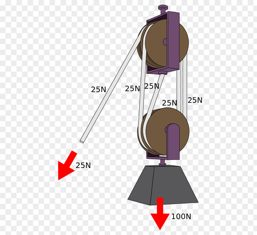 Organozinc Compound Force Newton's Laws Of Motion Physics PNG