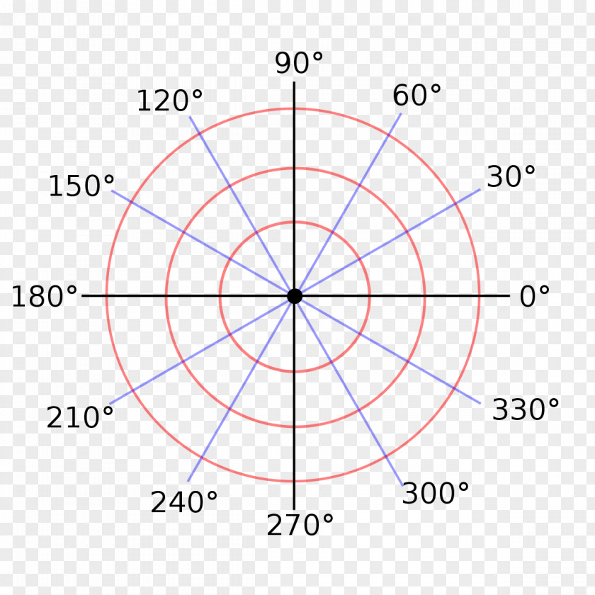 Circle Unit Polar Coordinate System Cartesian PNG